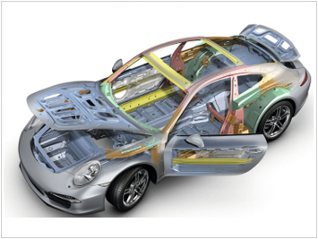 Automotive Product