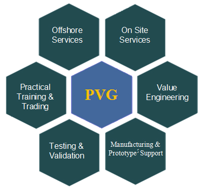 services-overview