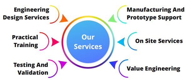 services-overview